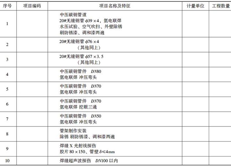 机电安装工程主要包括哪些内容?